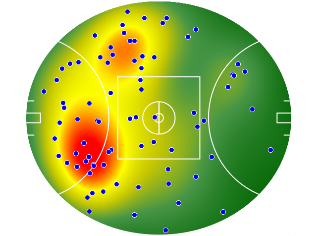 Gold Coast Suns heatmap