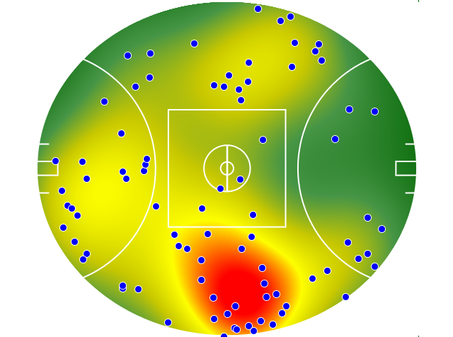 Adelaide Crows heatmap