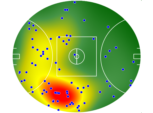 Adelaide Crows heatmap