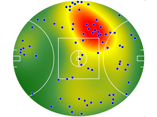 Hawthorn heatmap
