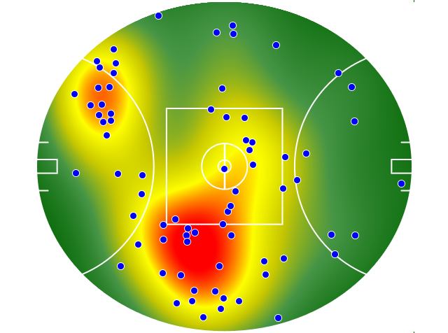 Adelaide Crows heatmap