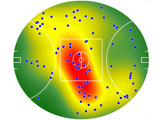 Hawthorn heatmap