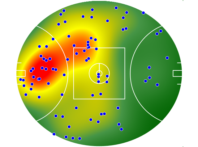 Adelaide Crows heatmap
