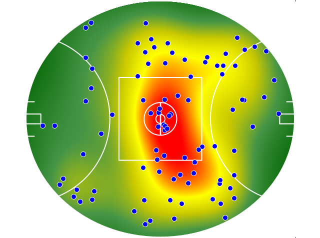 Hawthorn heatmap