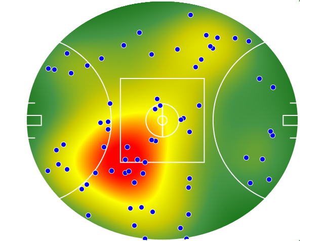 Gold Coast Suns heatmap