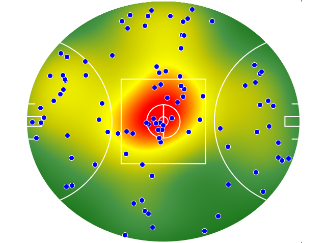 Brisbane Lions heatmap