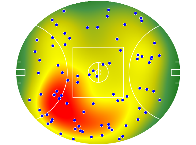 Gold Coast Suns heatmap