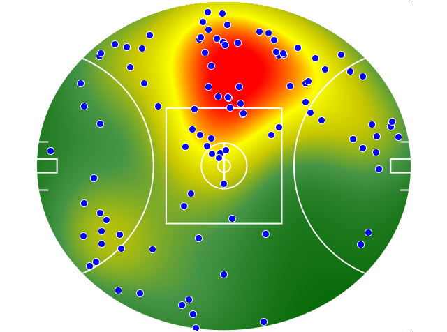 Brisbane Lions heatmap