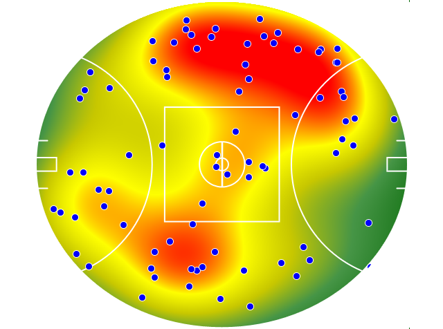 Gold Coast Suns heatmap