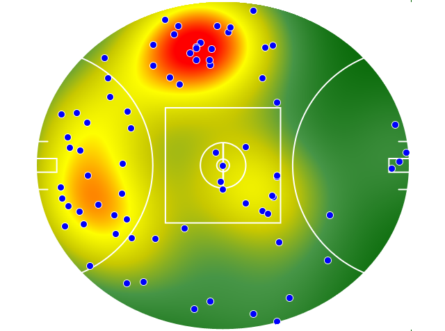 Brisbane Lions heatmap