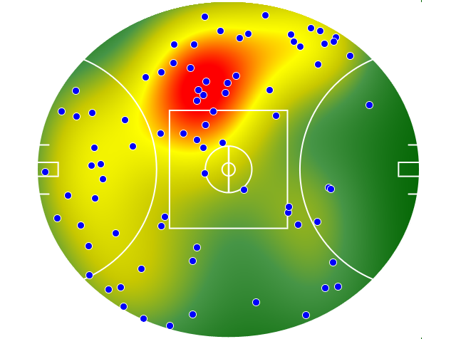 Gold Coast Suns heatmap