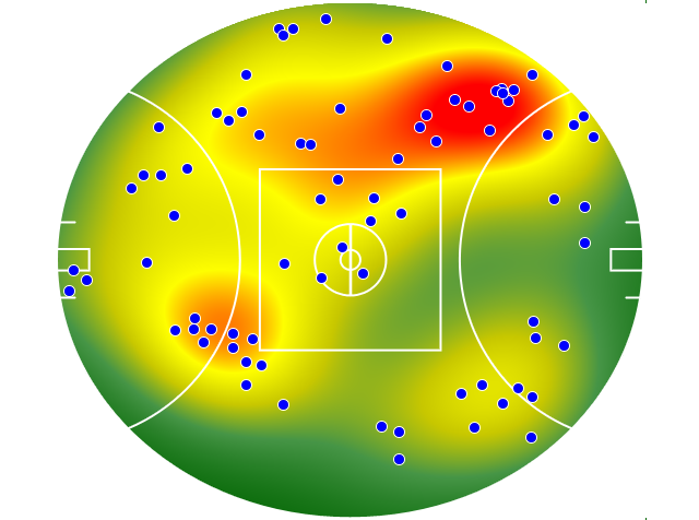 Geelong Cats heatmap