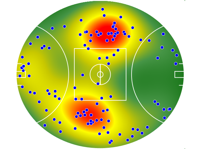 Hawthorn heatmap