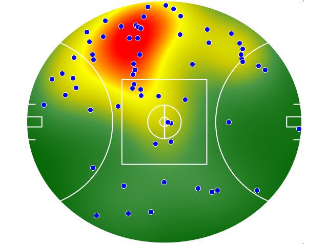 Hawthorn heatmap