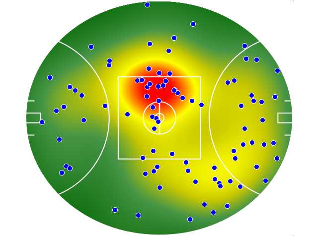 Geelong Cats heatmap