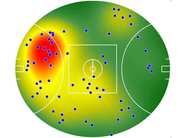 Hawthorn heatmap