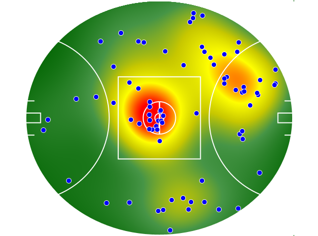 Geelong Cats heatmap