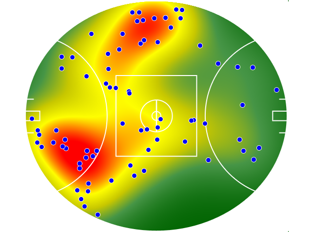 Hawthorn heatmap