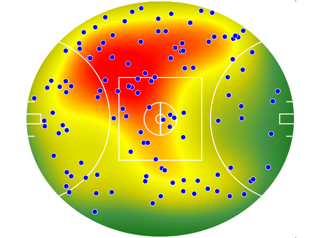 Brisbane Lions heatmap