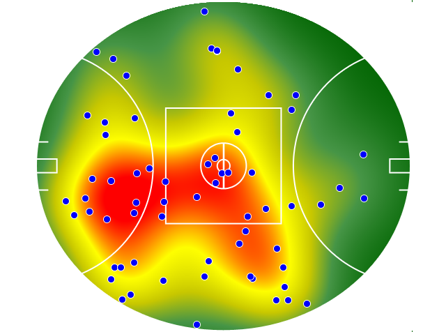 Collingwood heatmap