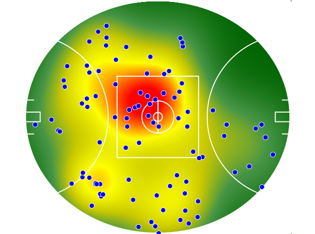 Brisbane Lions heatmap