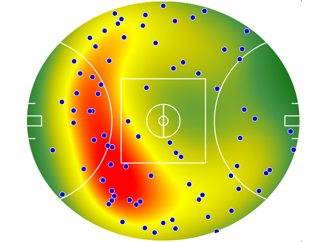 Collingwood heatmap