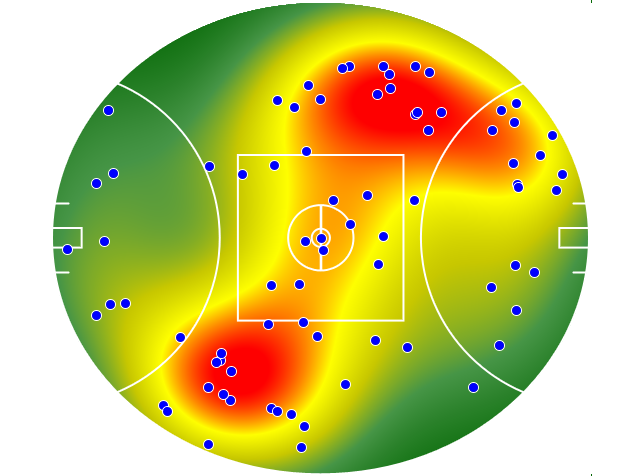 Brisbane Lions heatmap