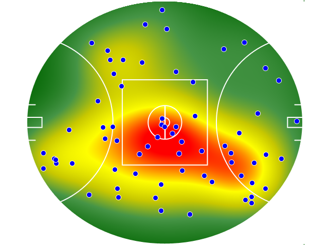 Collingwood heatmap
