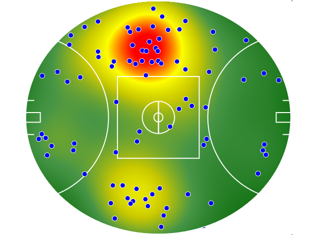 Brisbane Lions heatmap