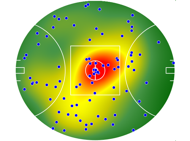 Collingwood heatmap