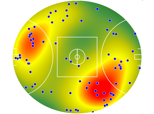 Brisbane Lions heatmap