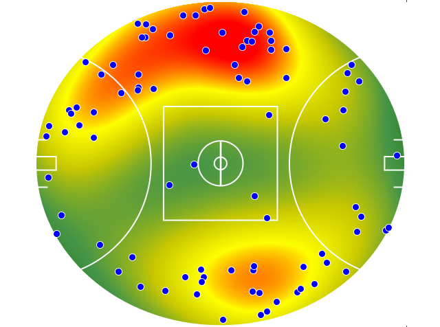 Geelong Cats heatmap