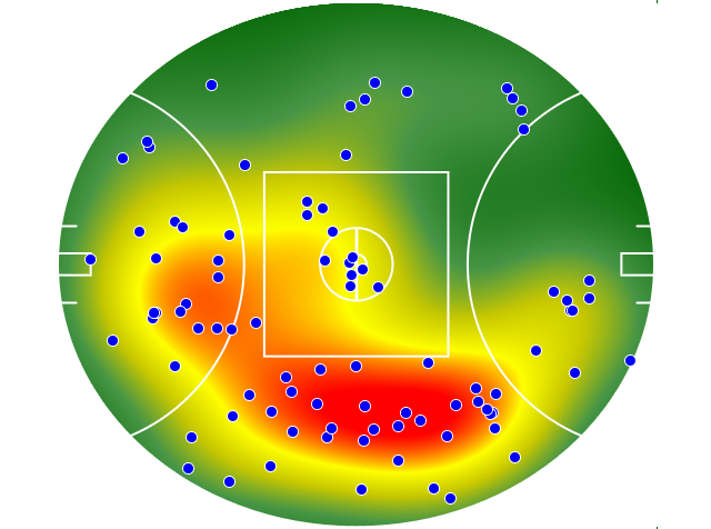 Brisbane Lions heatmap