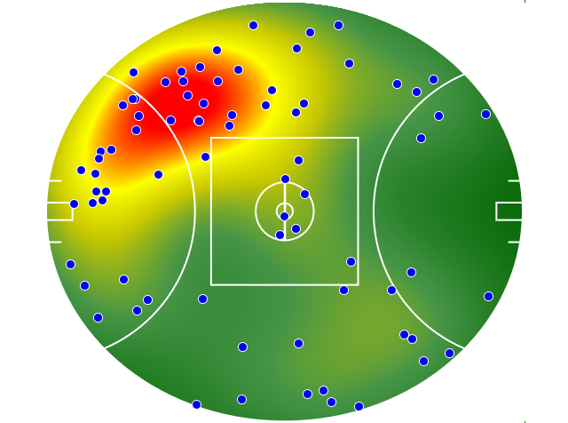 Geelong Cats heatmap