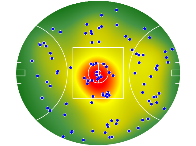 Brisbane Lions heatmap