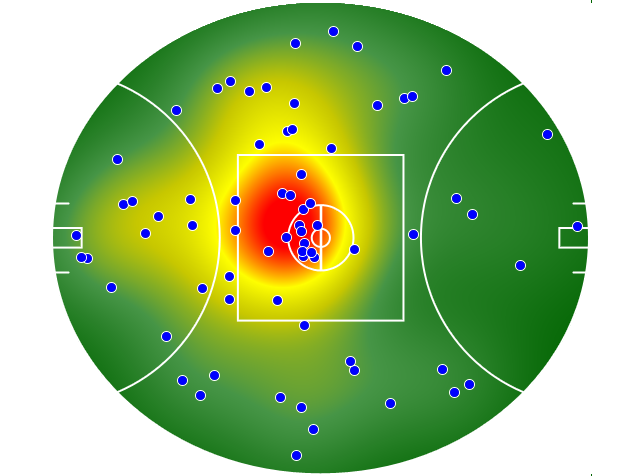 Geelong Cats heatmap