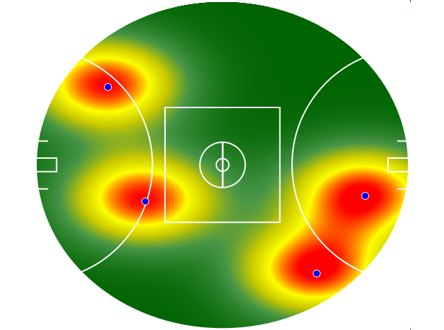 Heatmap Q2