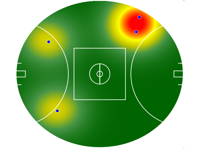 Heatmap Q3