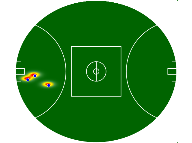 Heatmap Q3