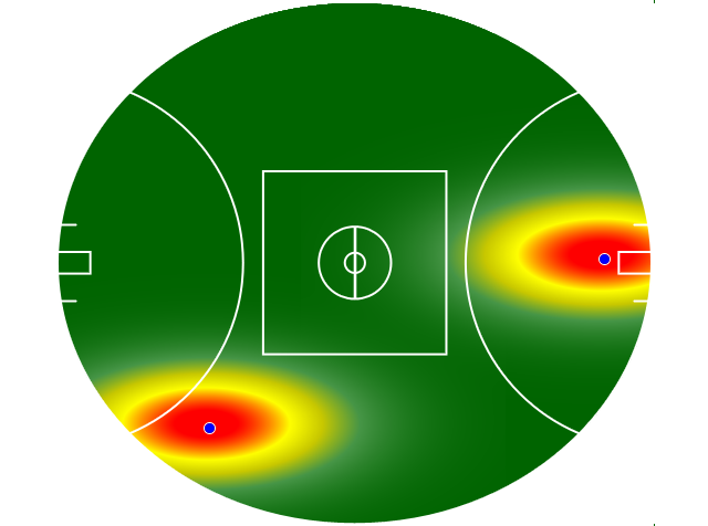 Heatmap Q1