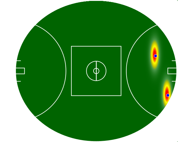 Heatmap Q2