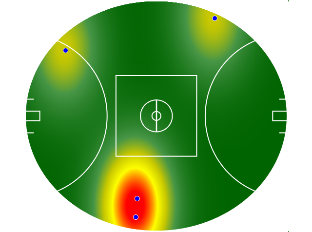 Heatmap Q3