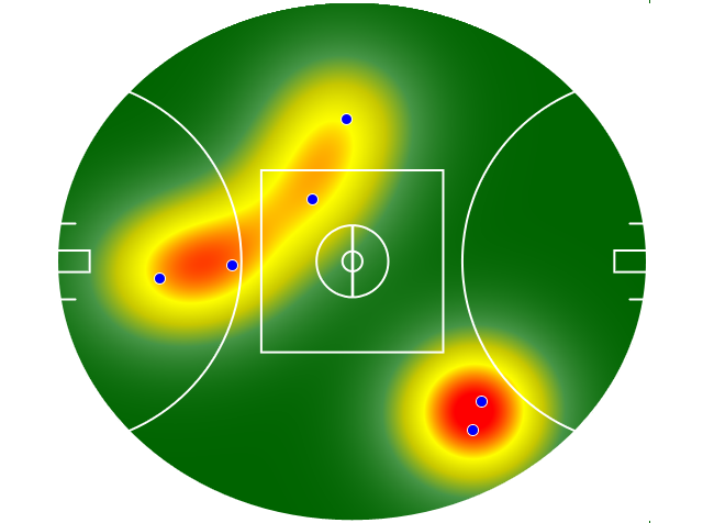Heatmap Q1
