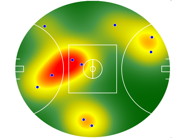 Heatmap Q2