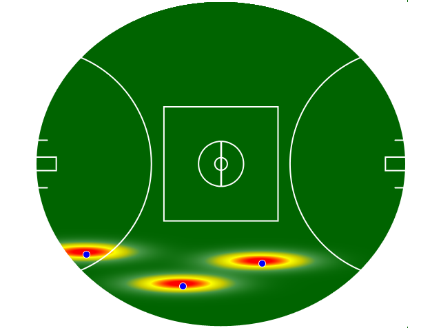 Heatmap Q3
