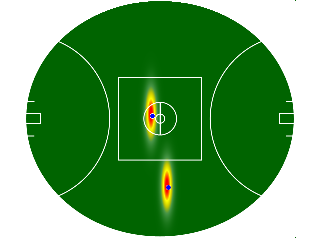 Heatmap Q3