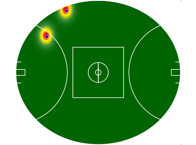 Heatmap Q3