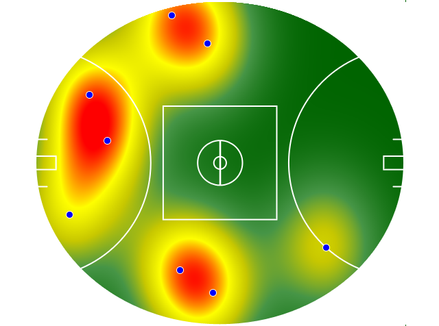 Heatmap Q1