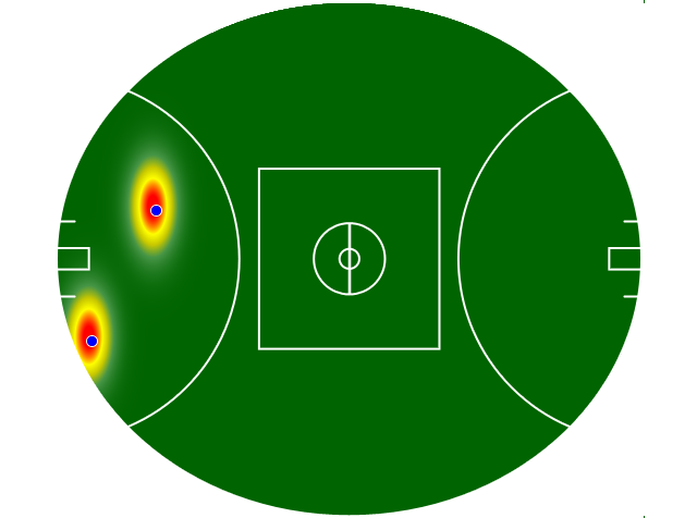 Heatmap Q3