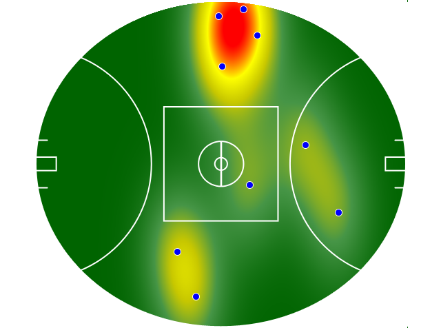 Heatmap Q1